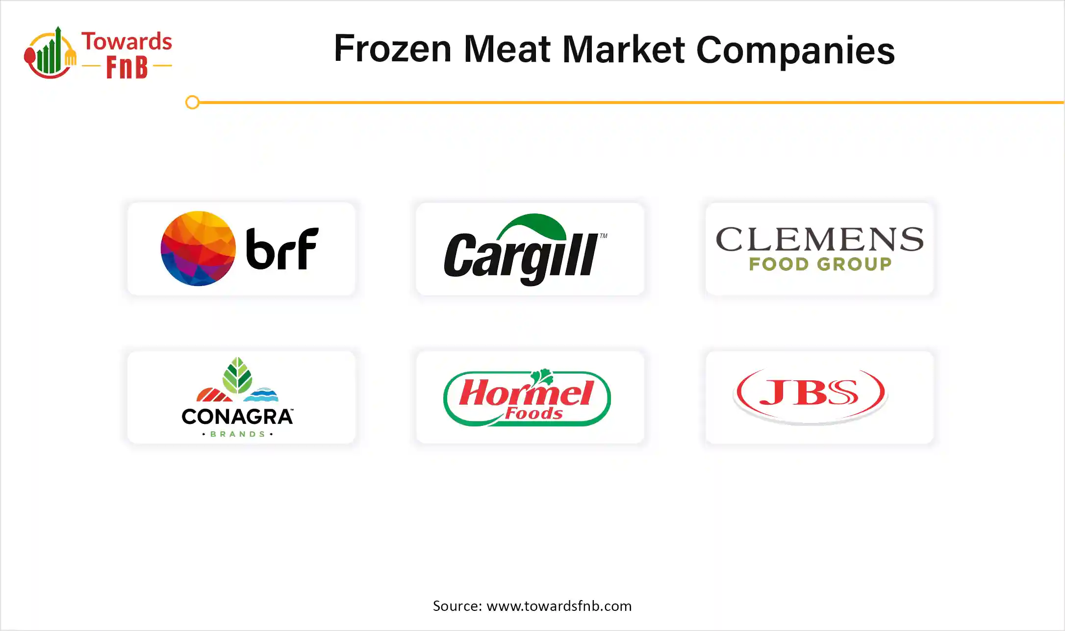 Frozen Meat Market Companies