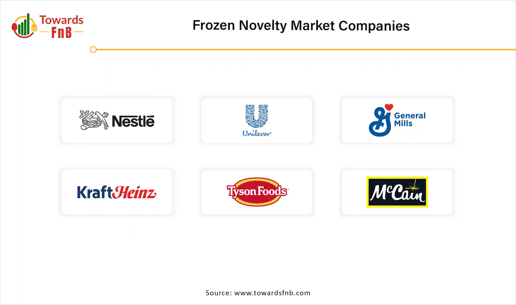 Frozen Novelty Market Companies