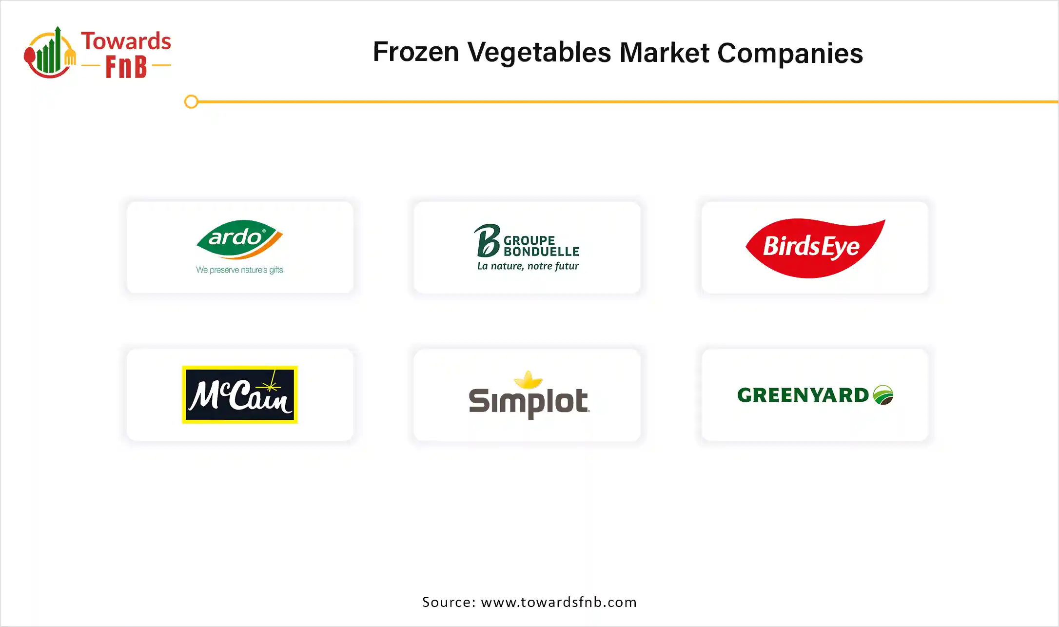 Frozen Vegetables Market Companies