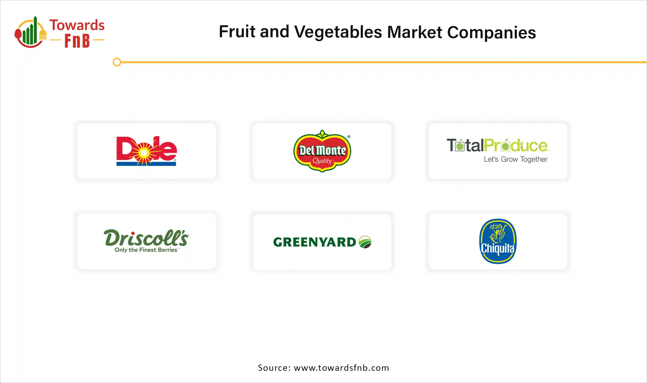 Fruit and Vegetables Market Companies