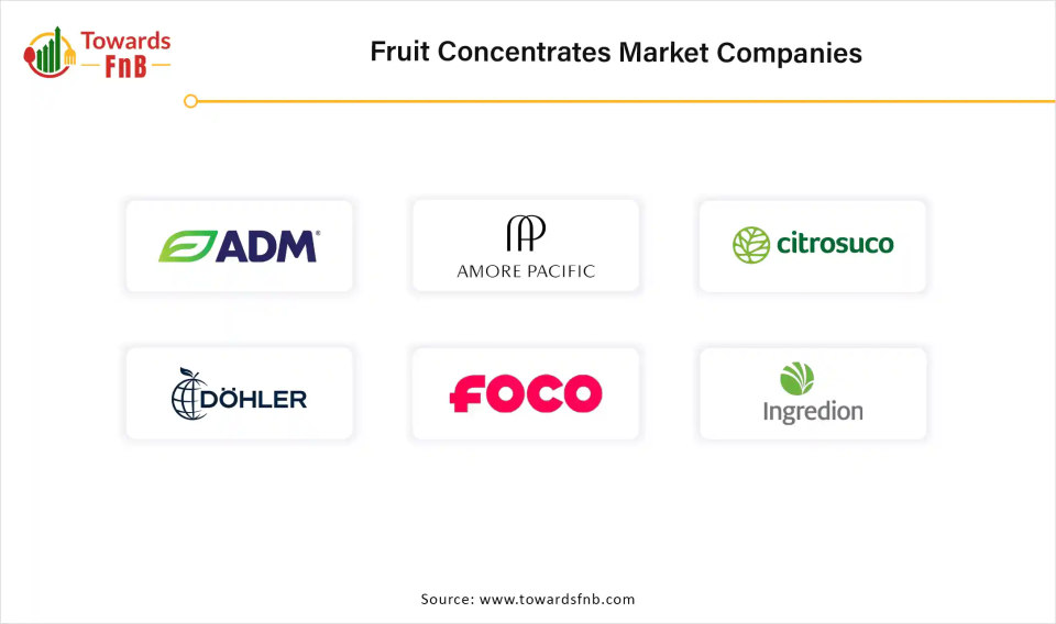 Fruit Concentrates Market Companies 