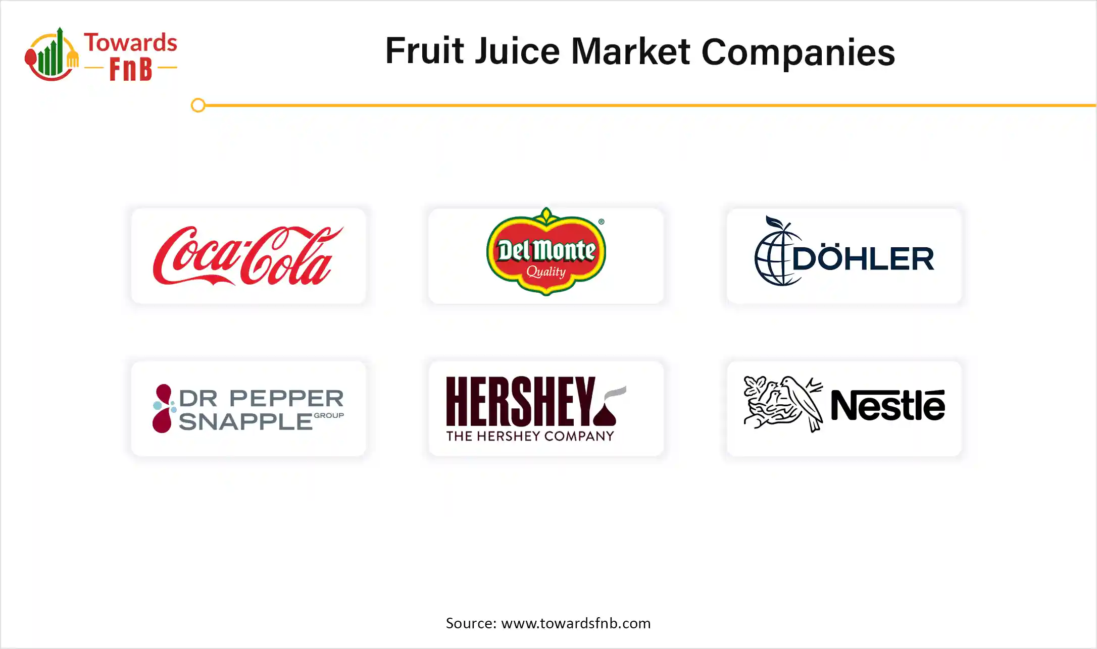 Fruit Juice Market Companies