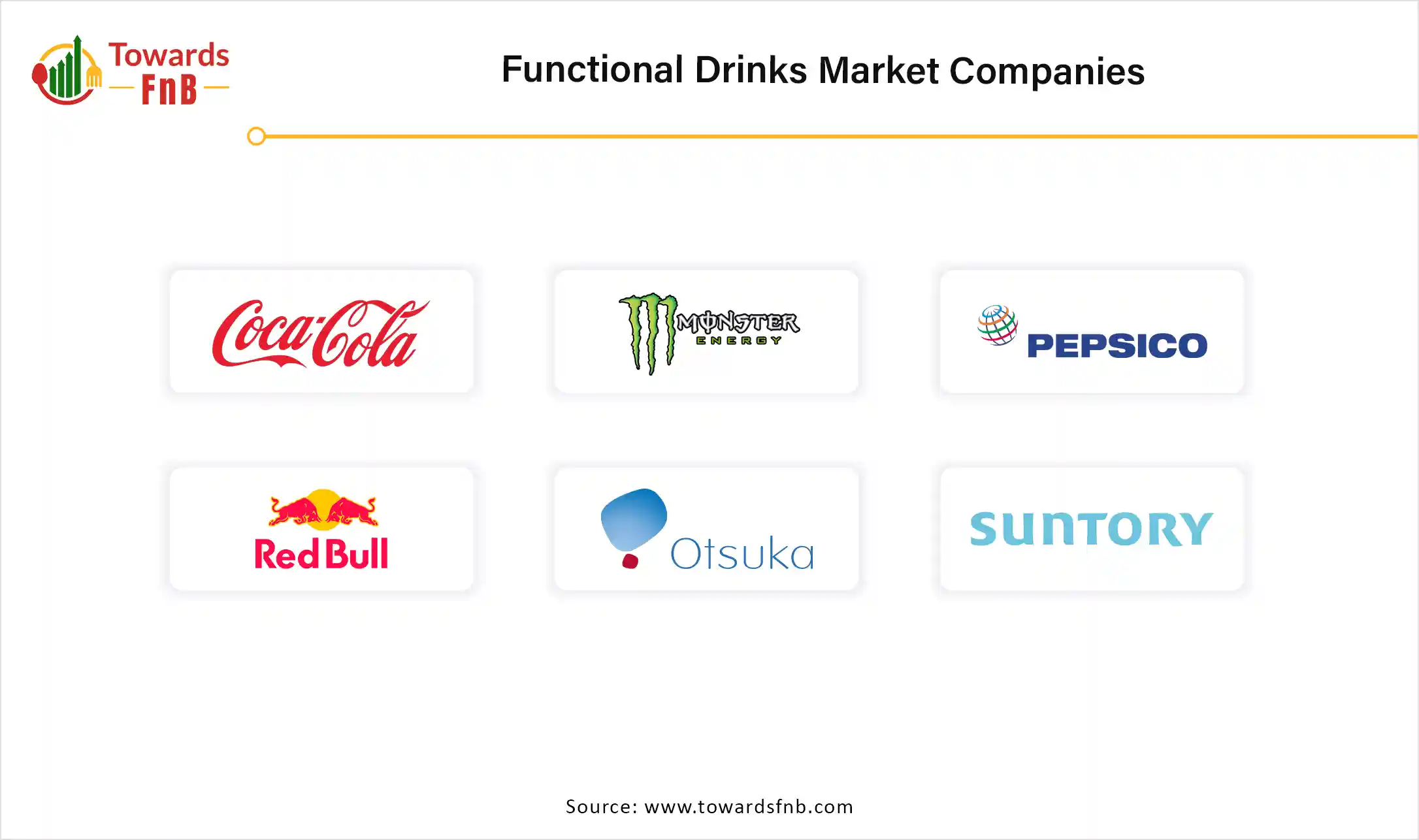 Functional Drinks Market Companies