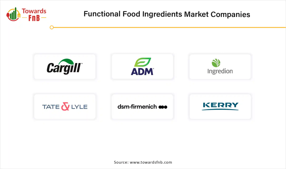 Functional Food Ingredients Market Companies