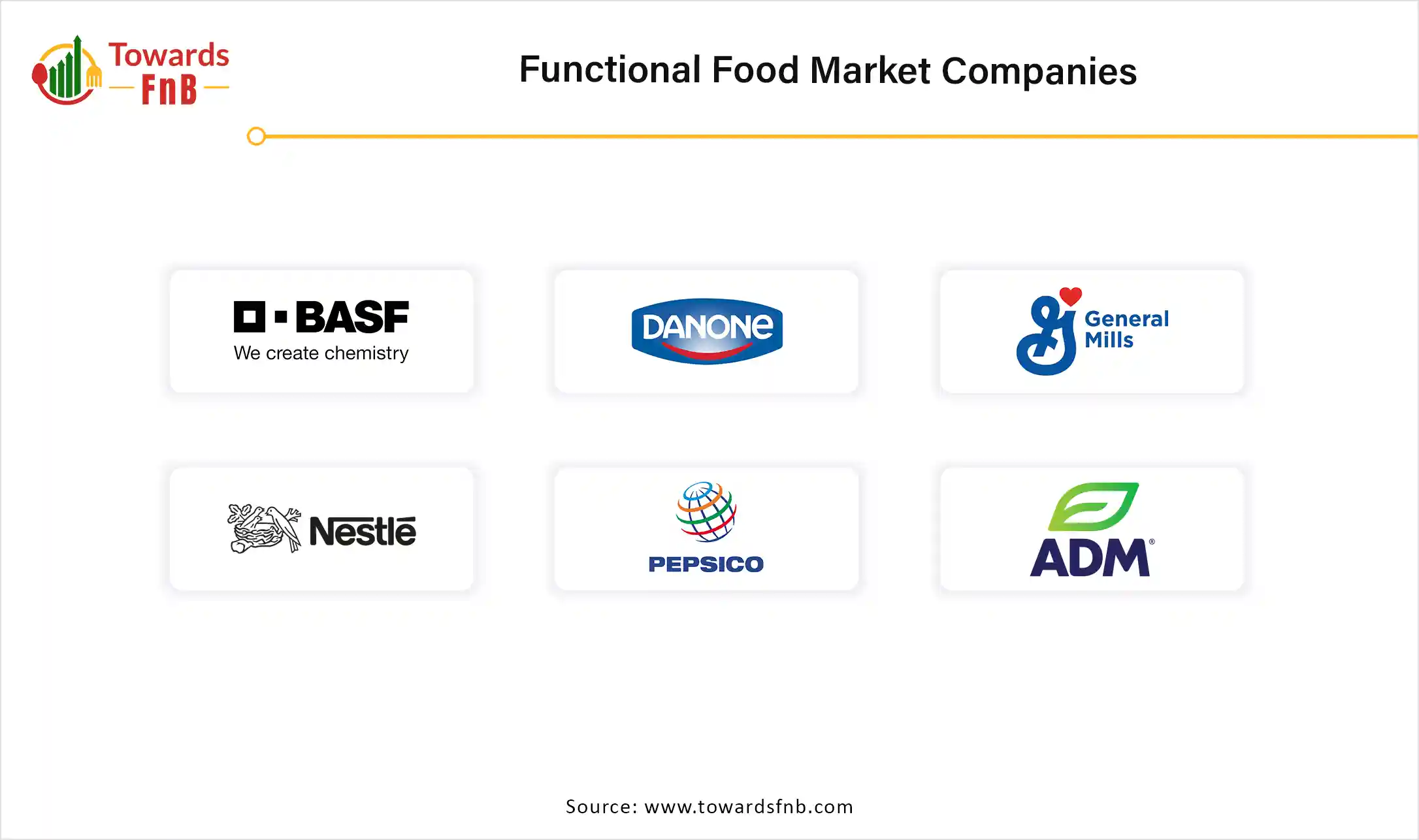 Functional Food Market Companies