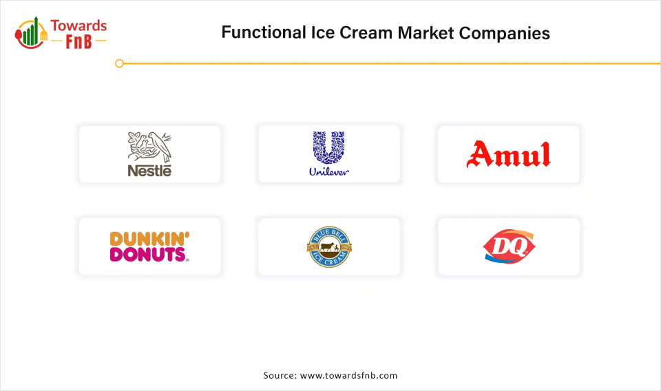 Functional Ice Cream Market Companies 