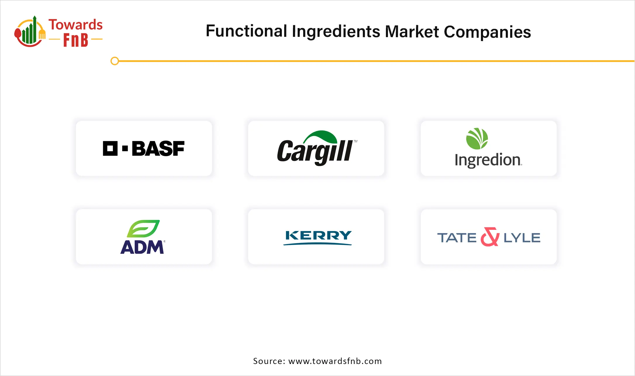 Functional Ingredients Market Companies