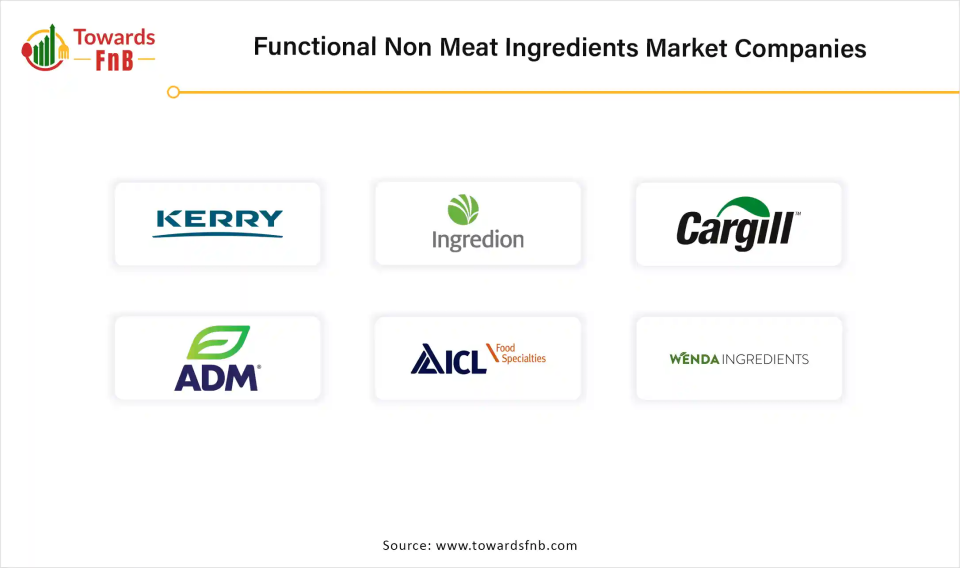 Functional Non Meat Ingredients Market Companies 