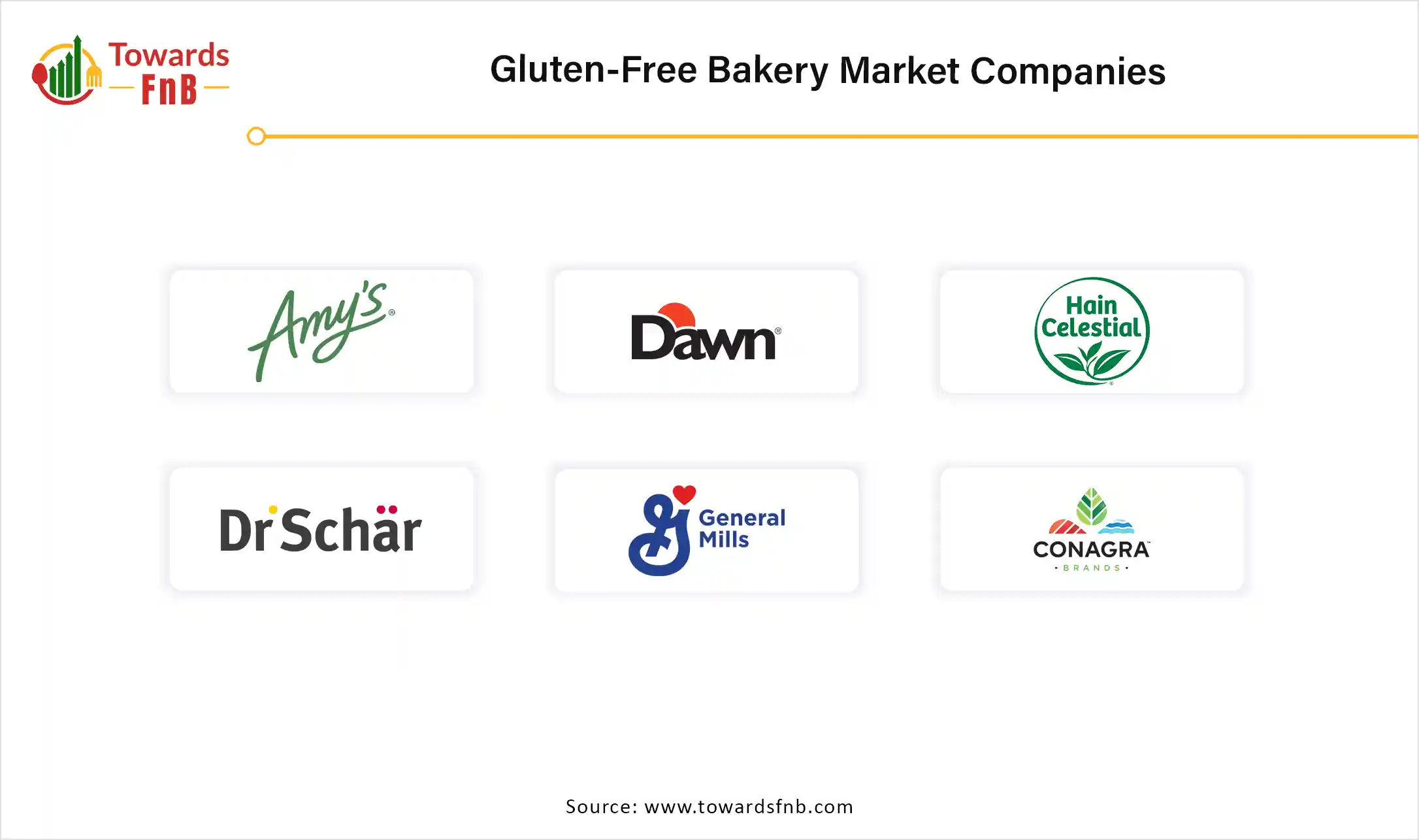 Gluten-Free Bakery Market Companies