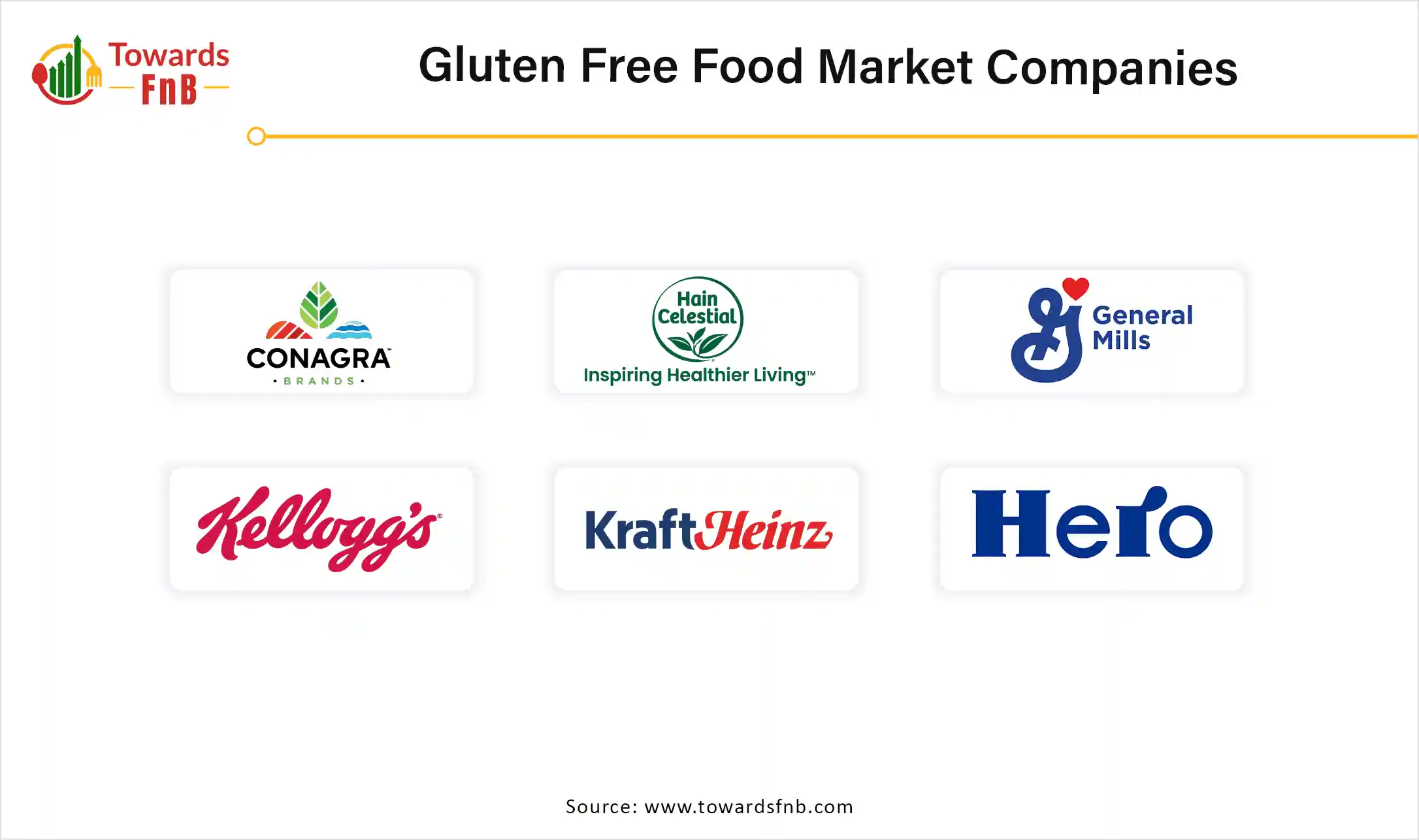 Gluten Free Food Market Companies