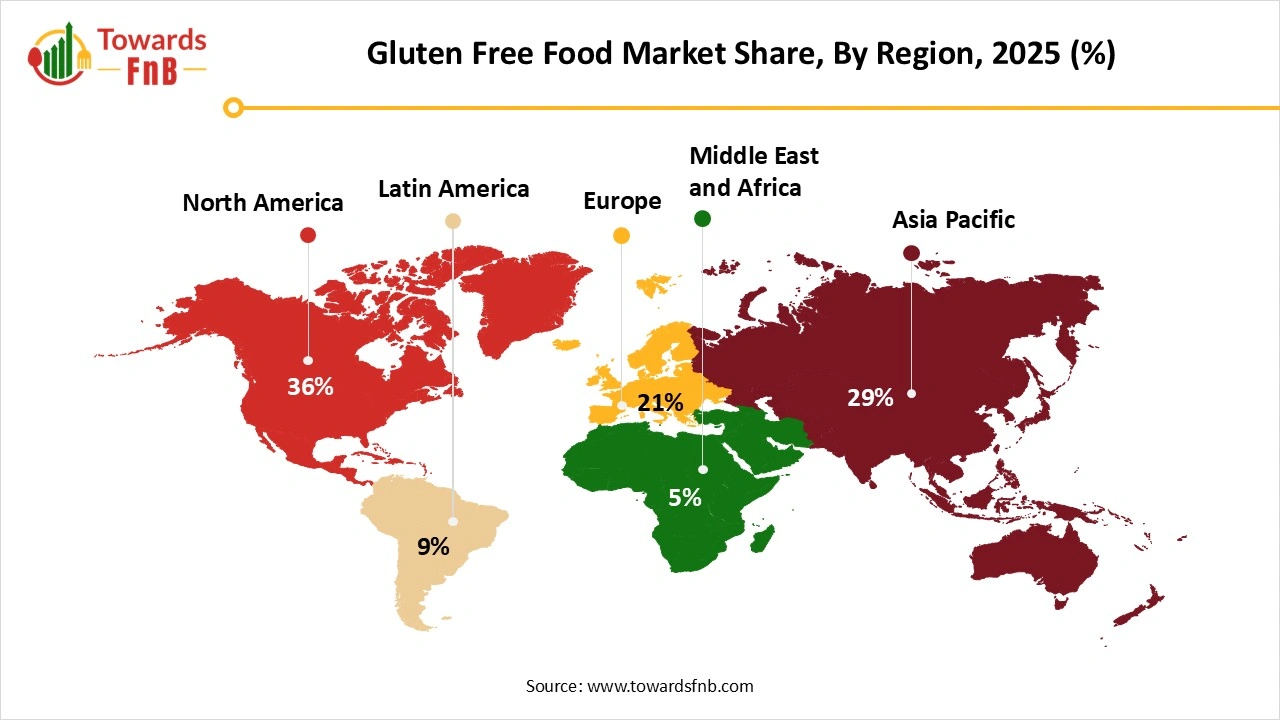 Gluten Free Food Market Share, By Region, 2025 (%) Gluten Free Food Market Share, By Region, 2025 (%)