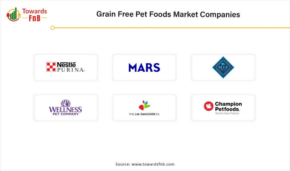 Grain Free Pet Foods Market Companies 
