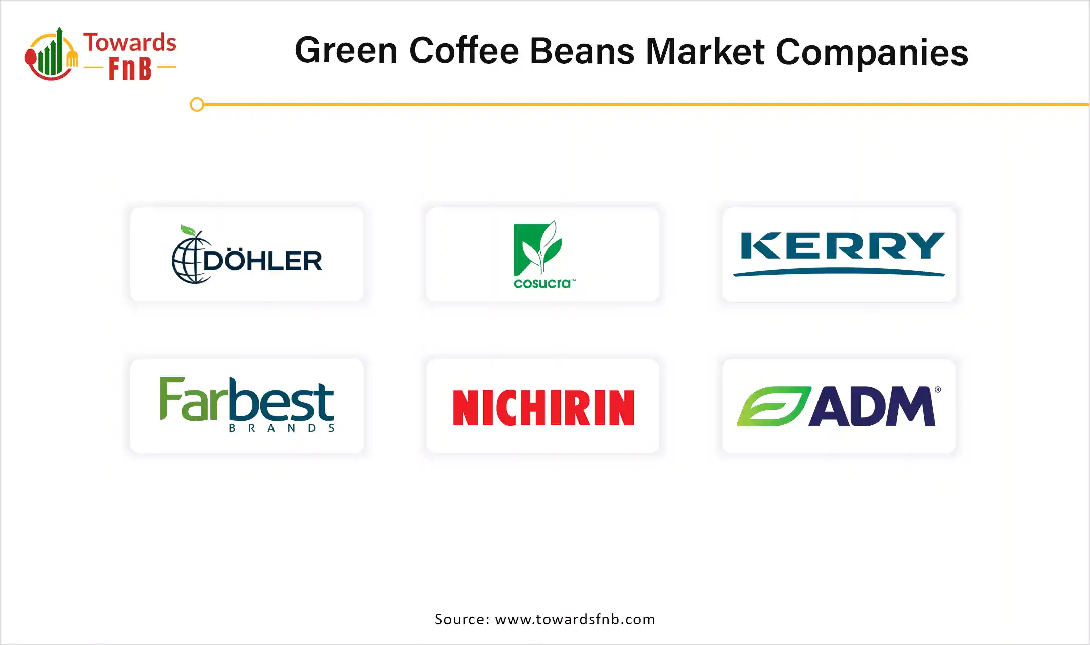 Green Coffee Beans Market Companies