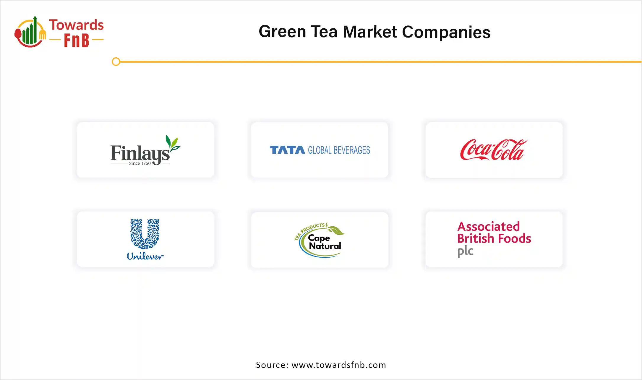Green Tea Market Companies