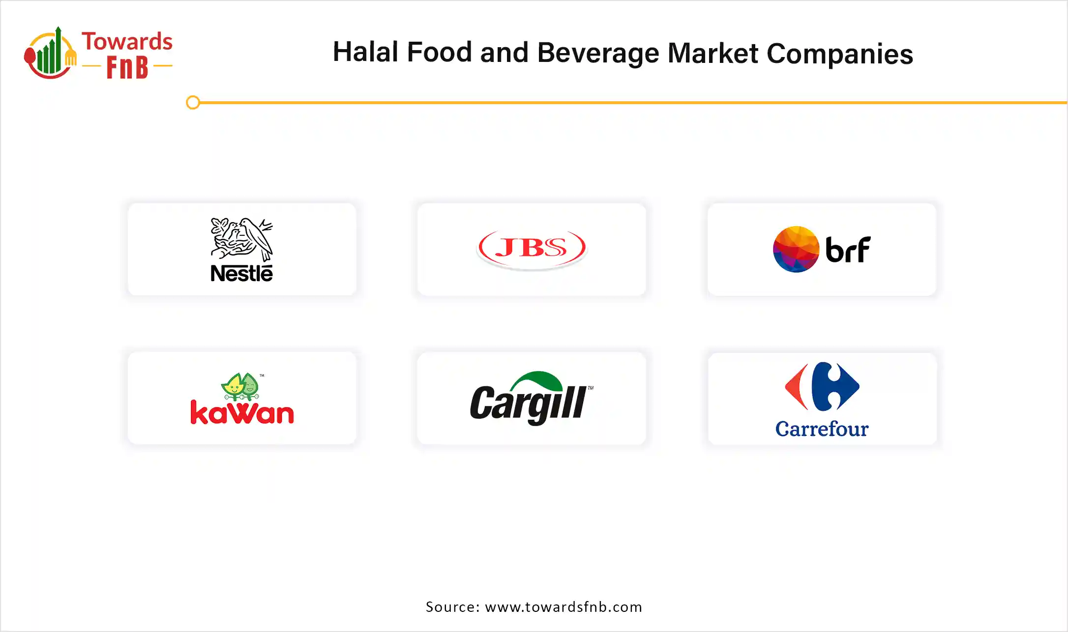 Halal Food and Beverage Market Companies