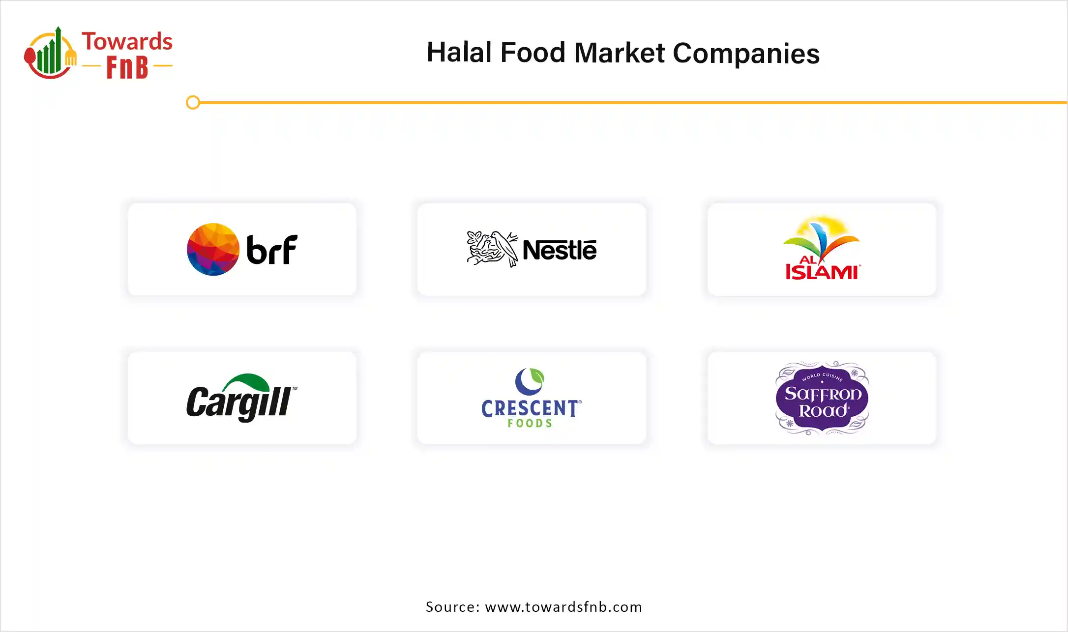 Halal Food Market Companies