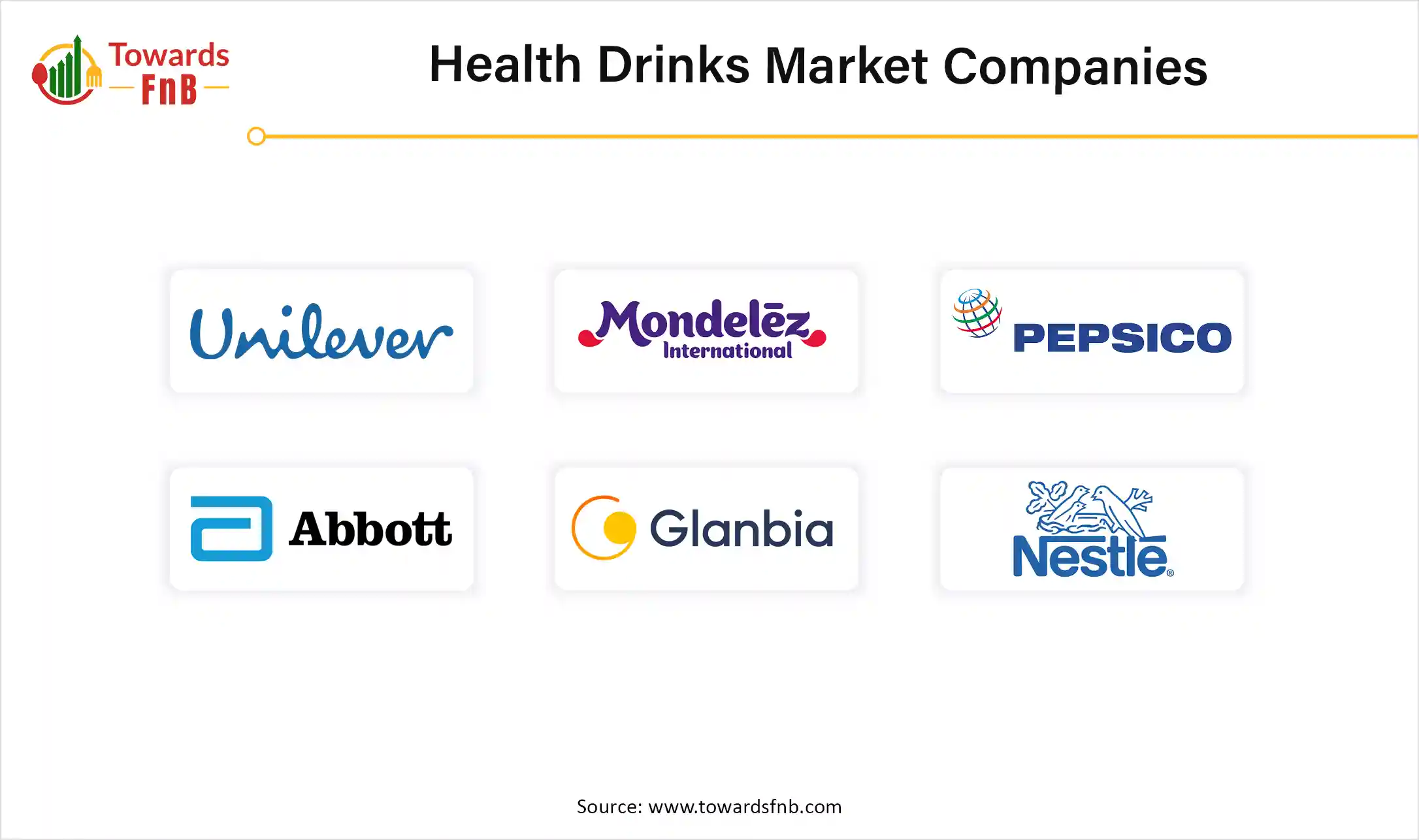 Health Drinks Market Companies
