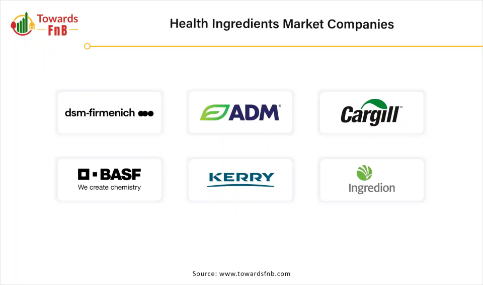 Health Ingredients Market Companies