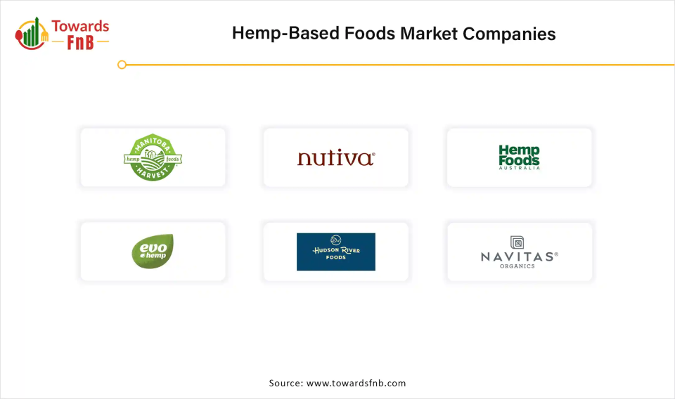 Hemp-Based Foods Market Companies