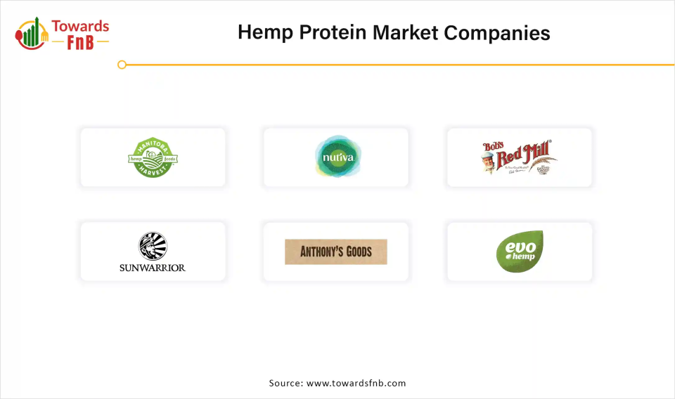 Hemp Protein Market Companies