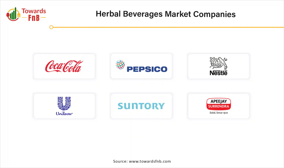 Herbal Beverages Market Companies