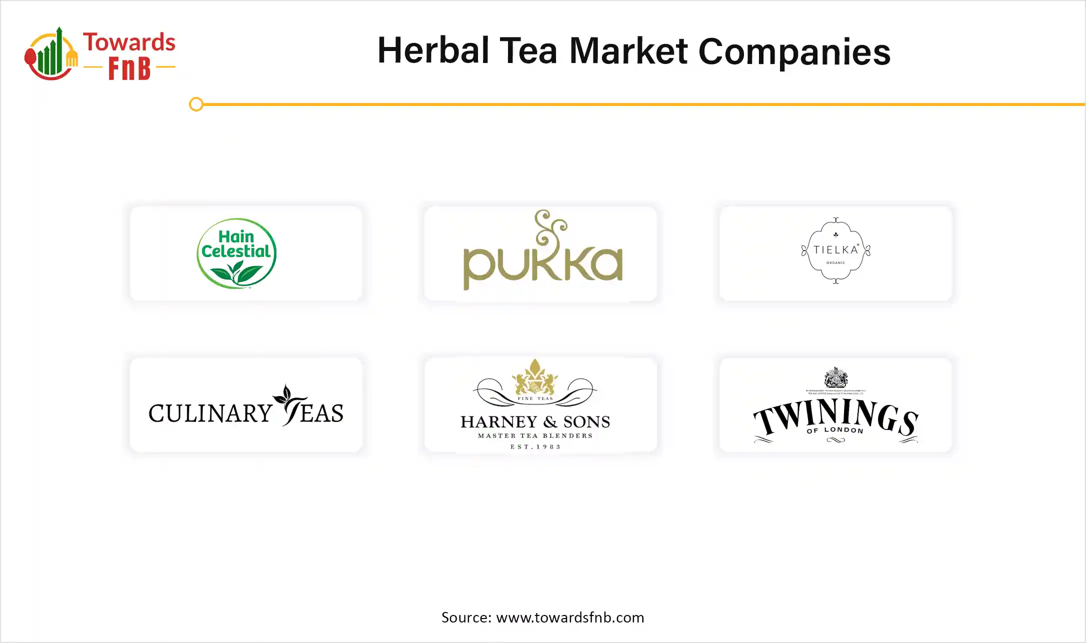 Herbal Tea Market Companies