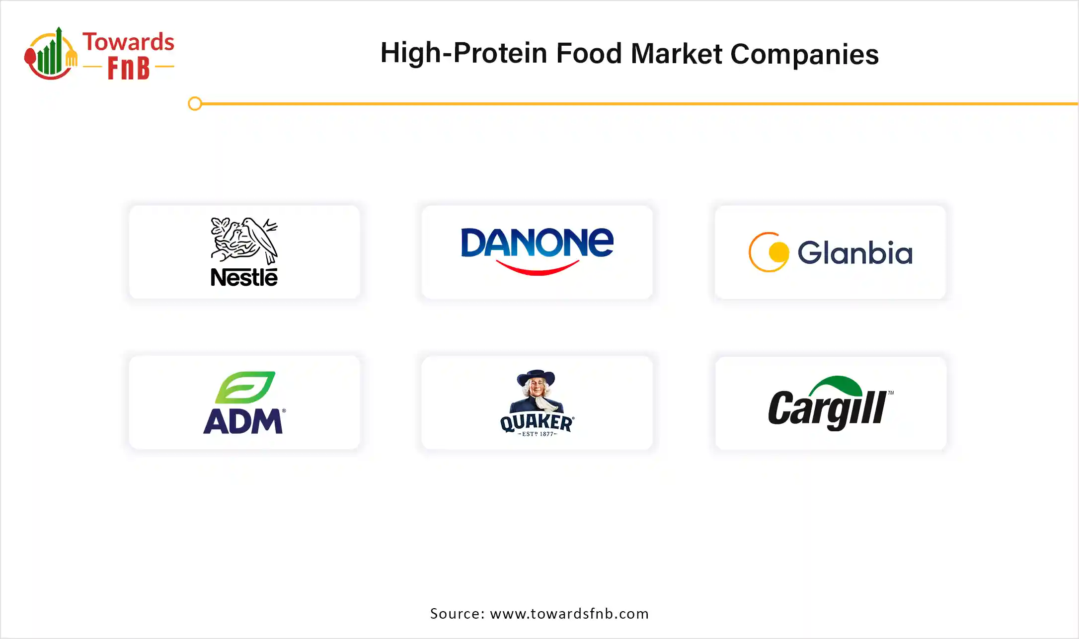 High Protein Food Market Companies