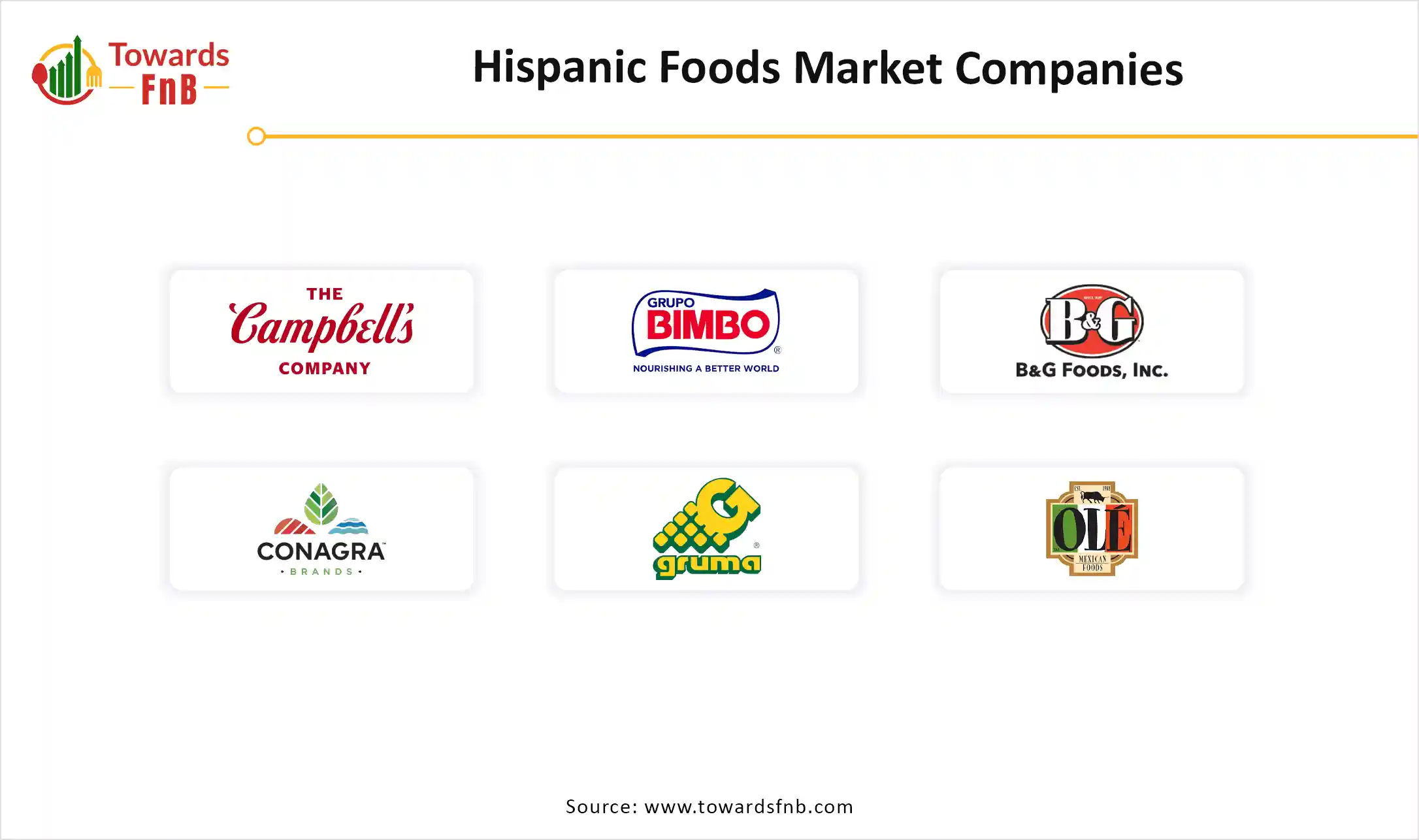 Hispanic Foods Market Companies