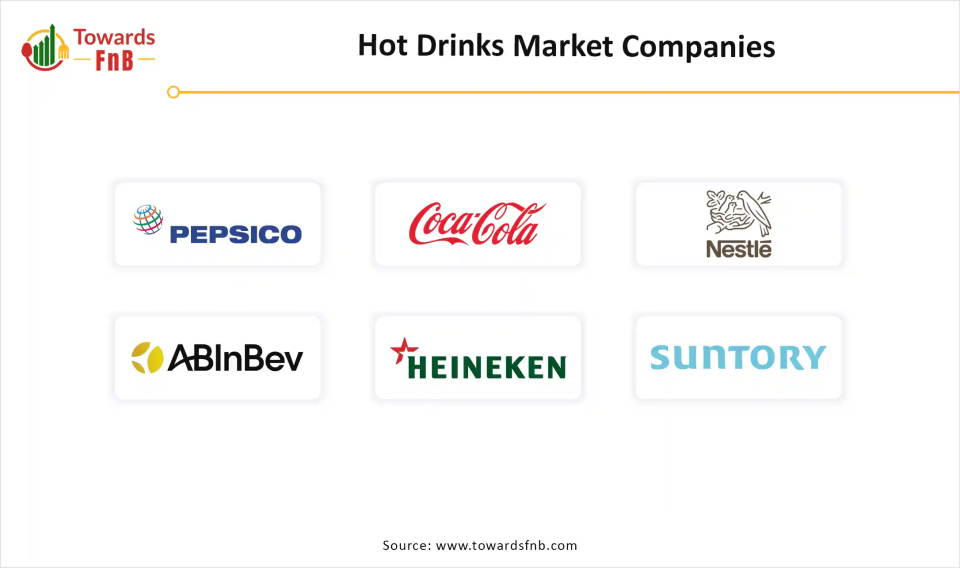 Hot Drinks Market Companies 