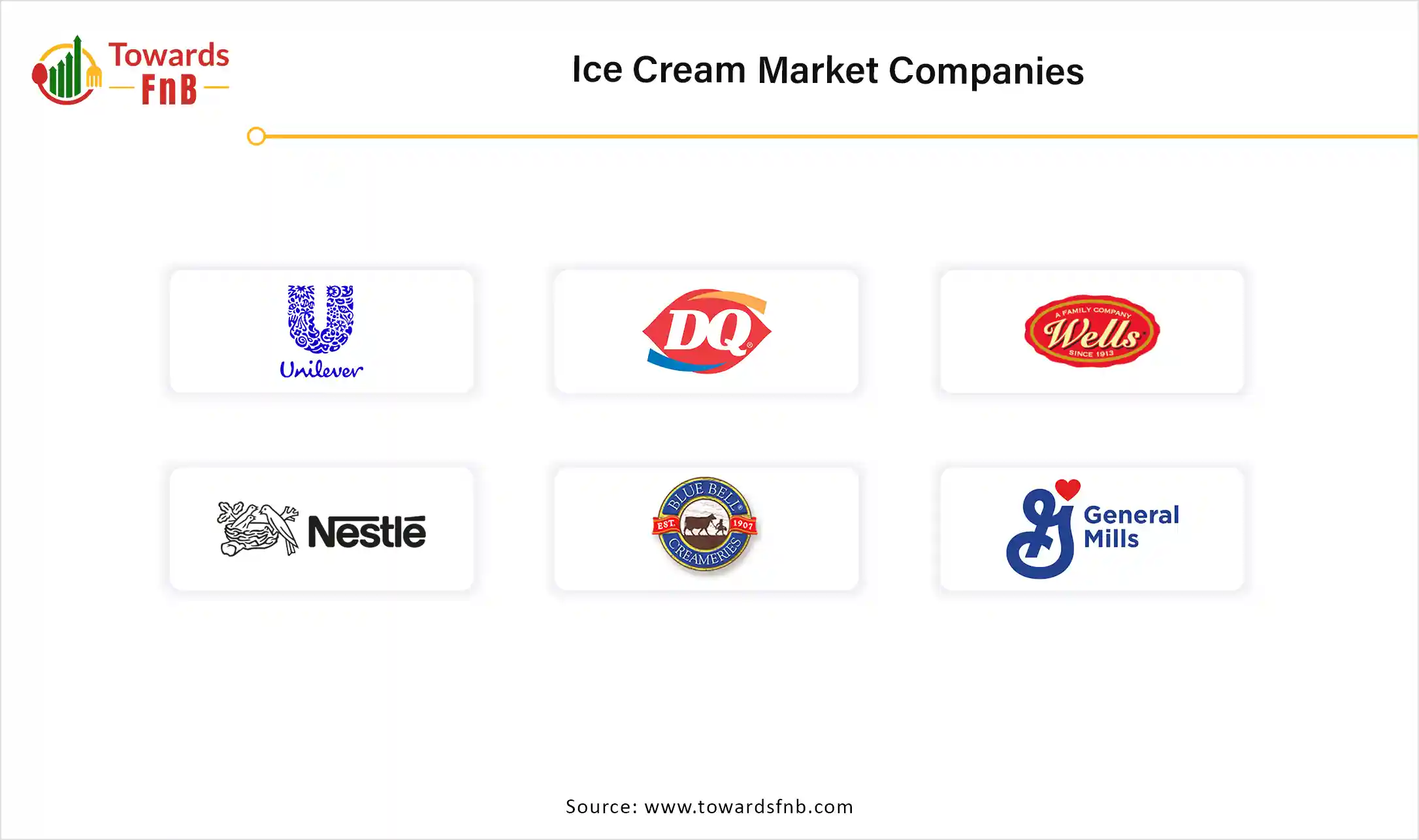 Ice Cream Market Companies