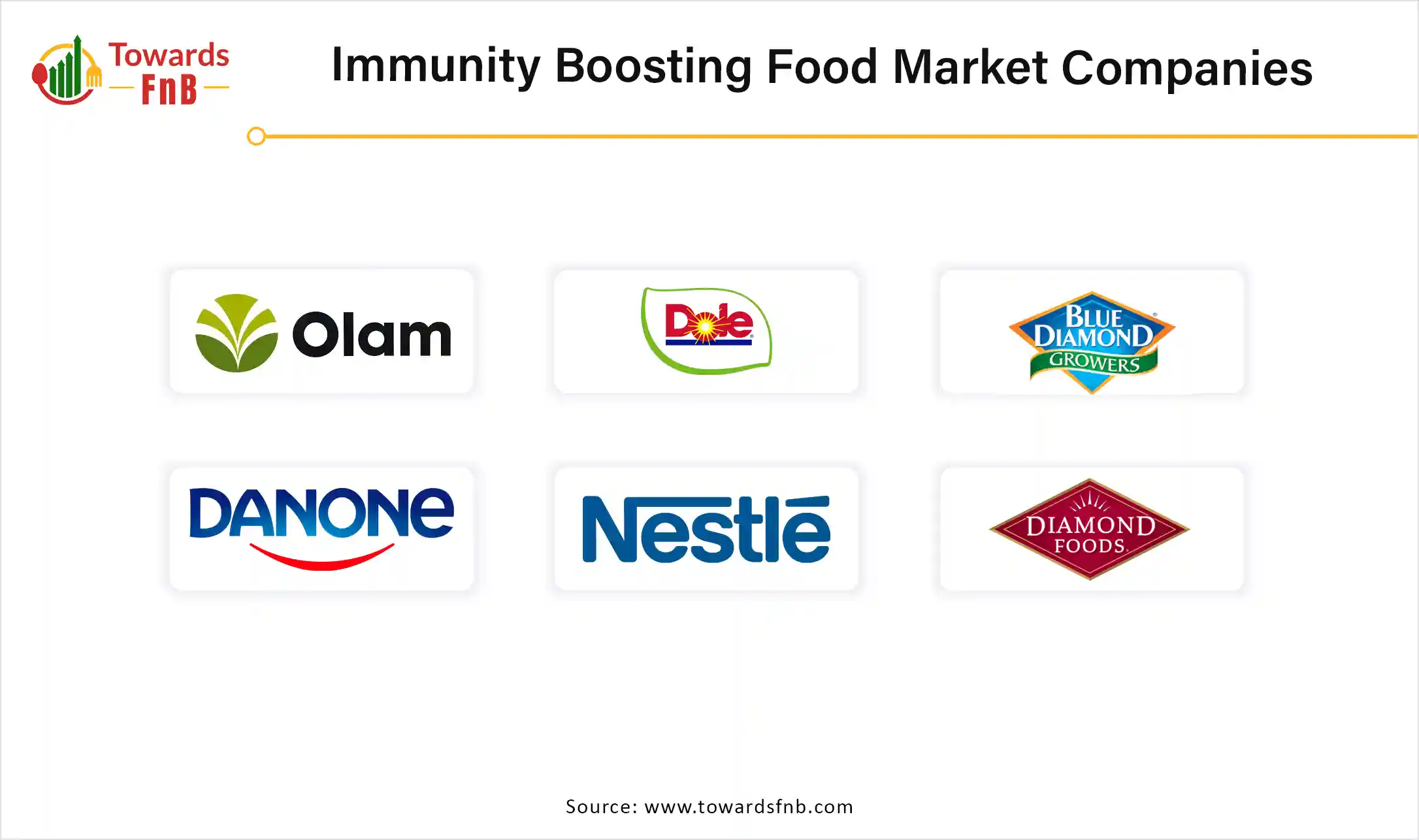 Immunity Boosting Food Market Companies