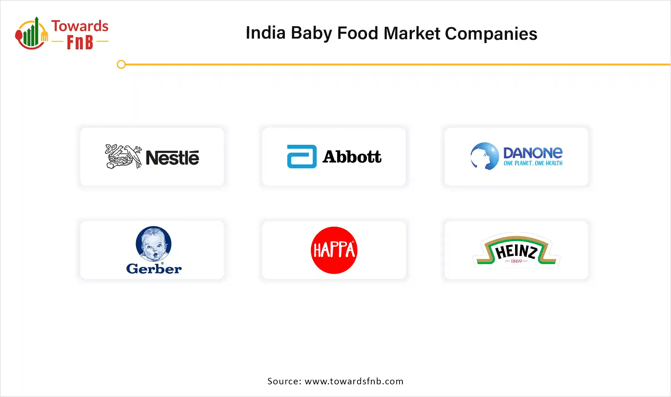 India Baby Food Market Companies