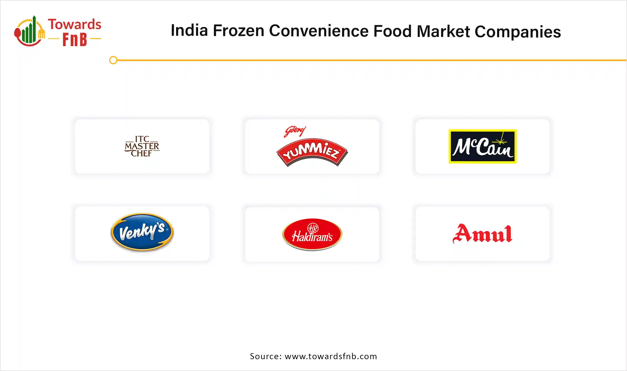 India Frozen Convenience Food Market Companies