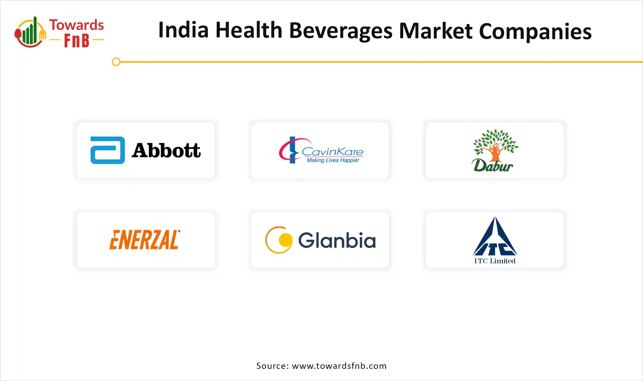 India Health Beverages Market Companies