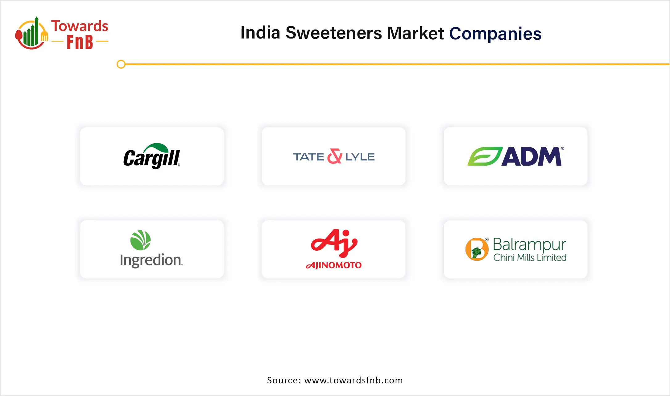 India Sweeteners Market Companies