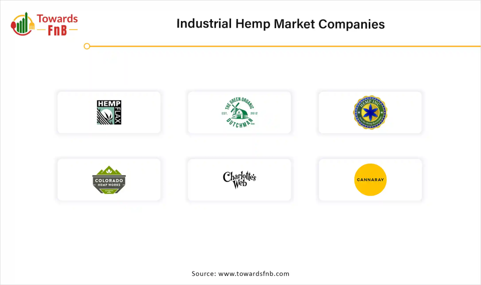 Industrial Hemp Market Companies