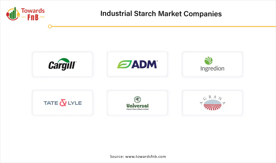 Industrial Starch Market Companies