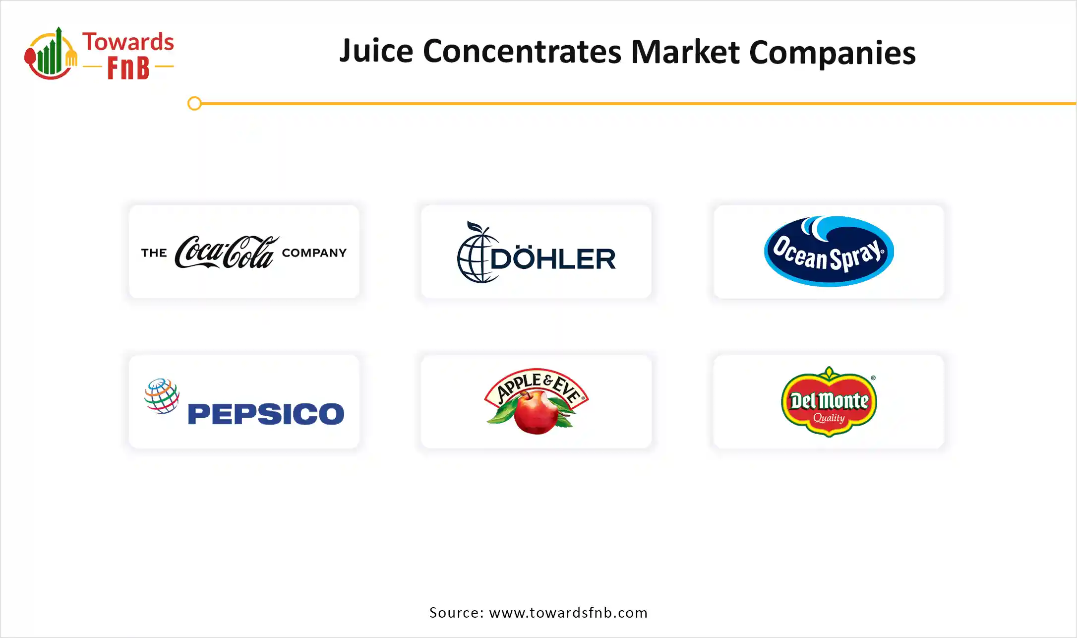 Juice Concentrates Market Companies