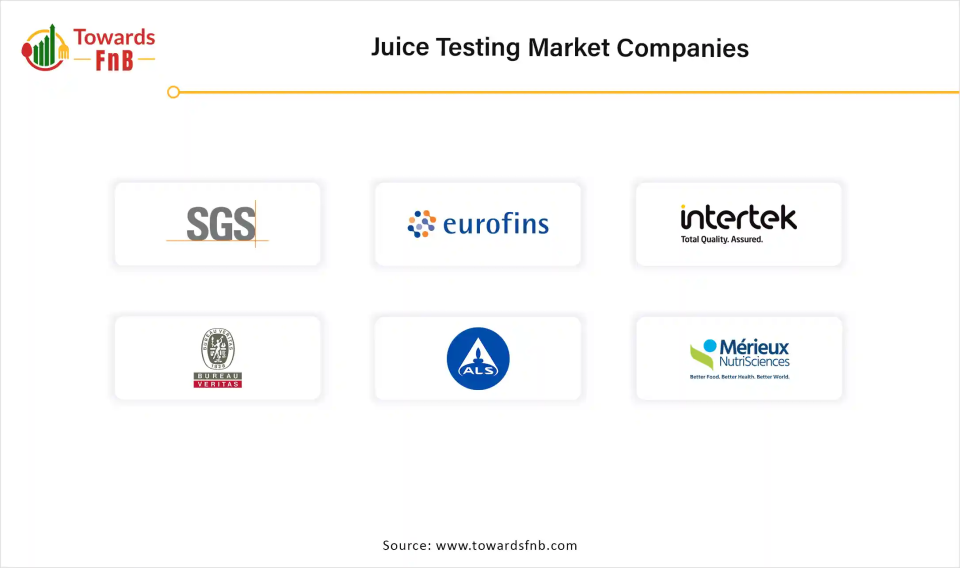 Juice Testing Market Companies