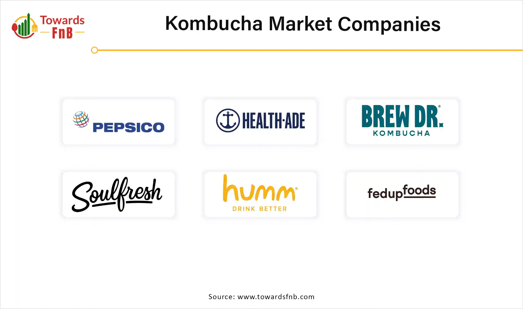 Kombucha Market Companies