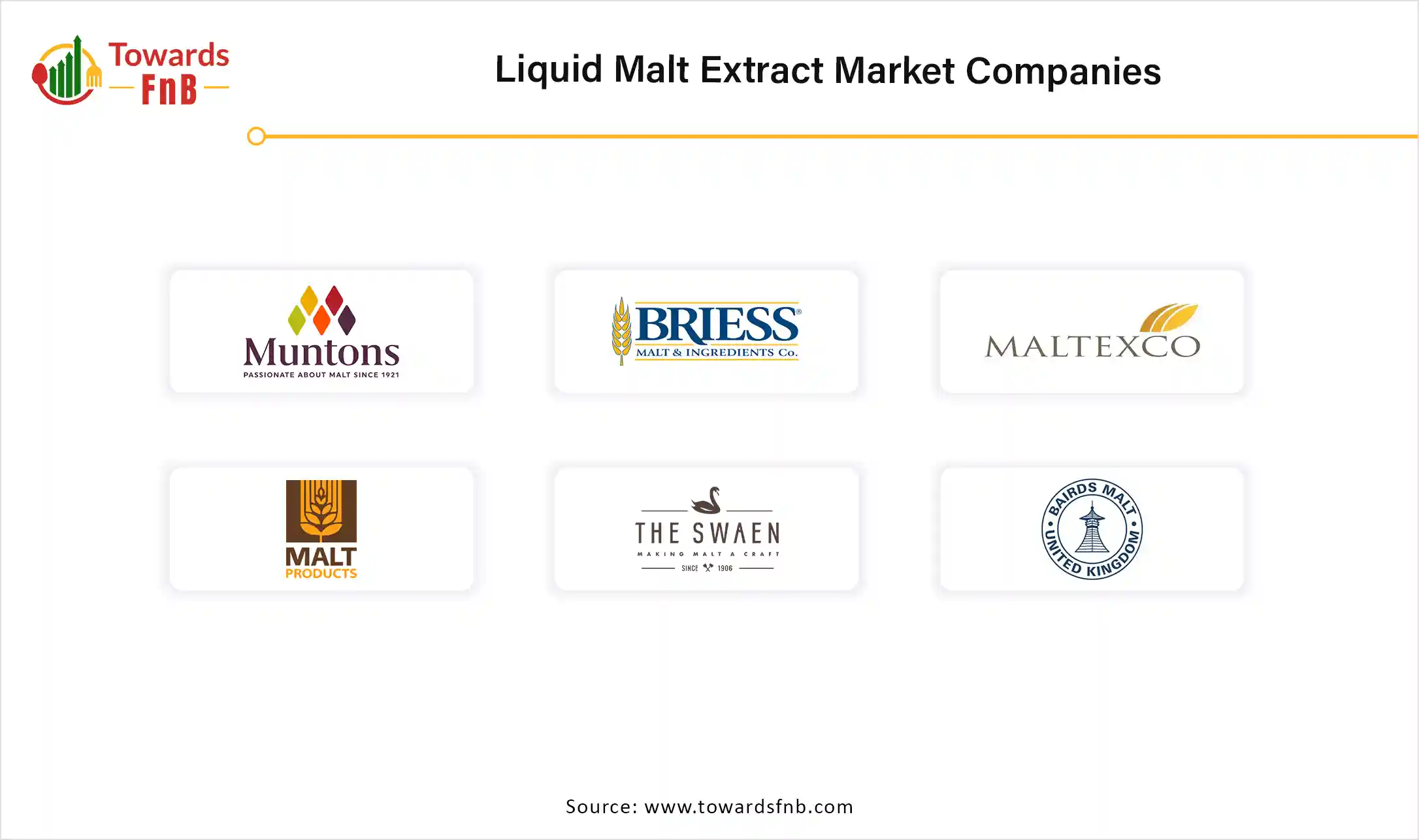 Liquid Malt Extract Market Companies