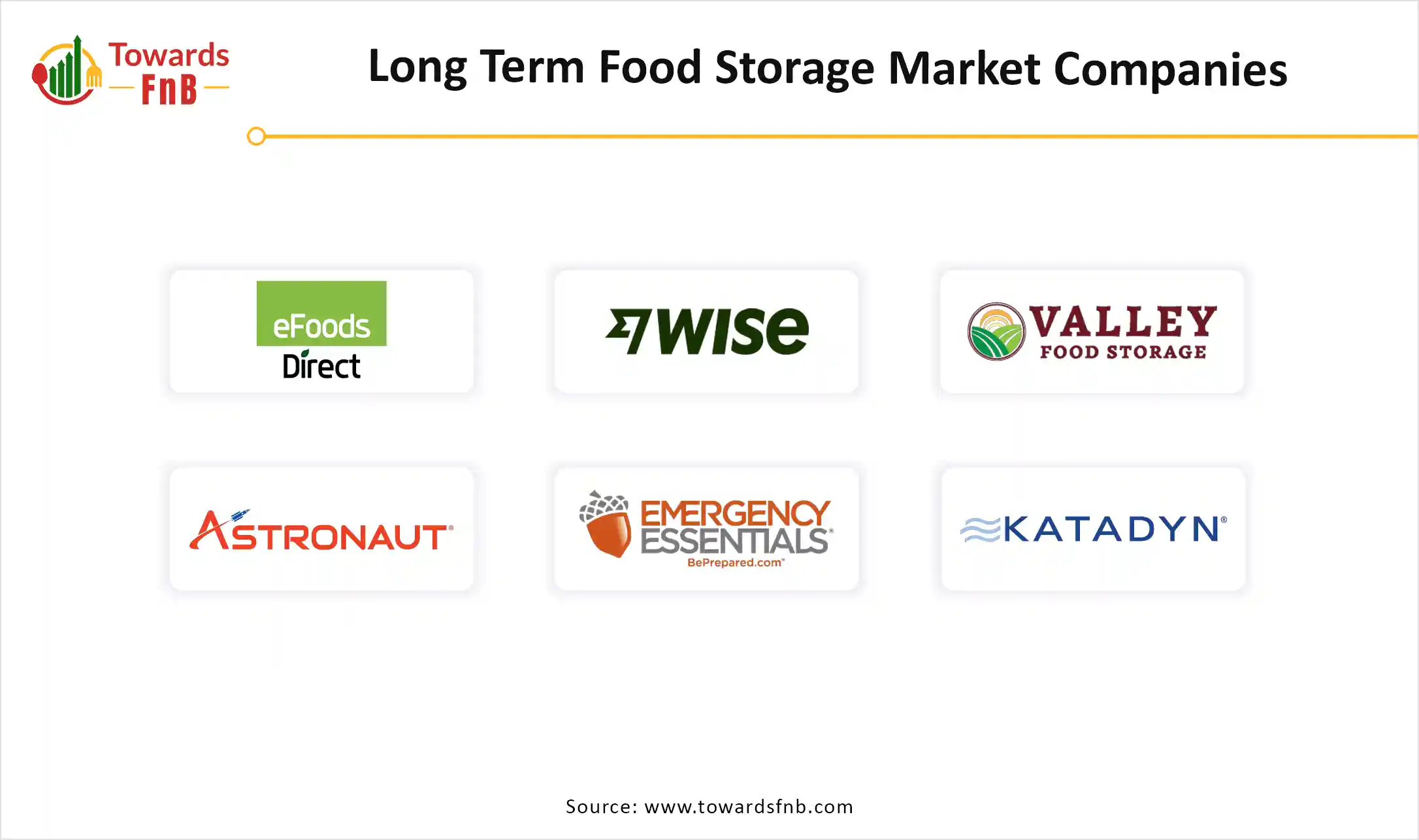 Long Term Food Storage Market Companies