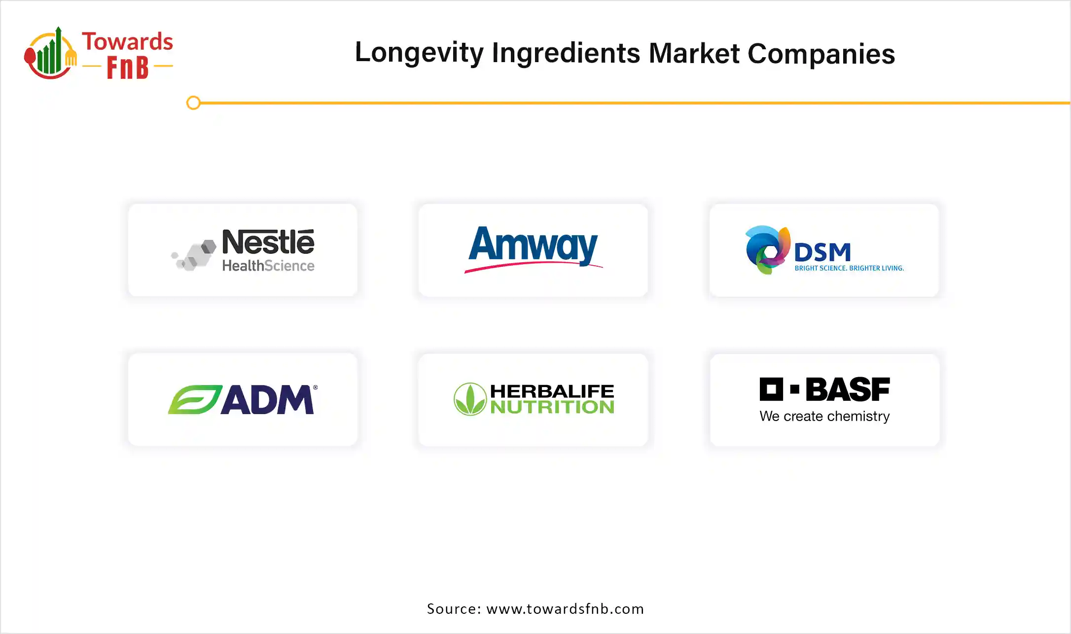 Longevity Ingredients Market Companies