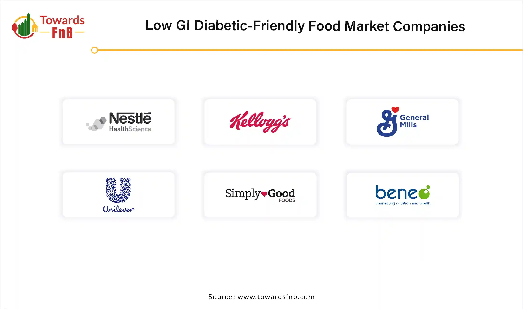 Low GI Diabetic-Friendly Food Market Companies