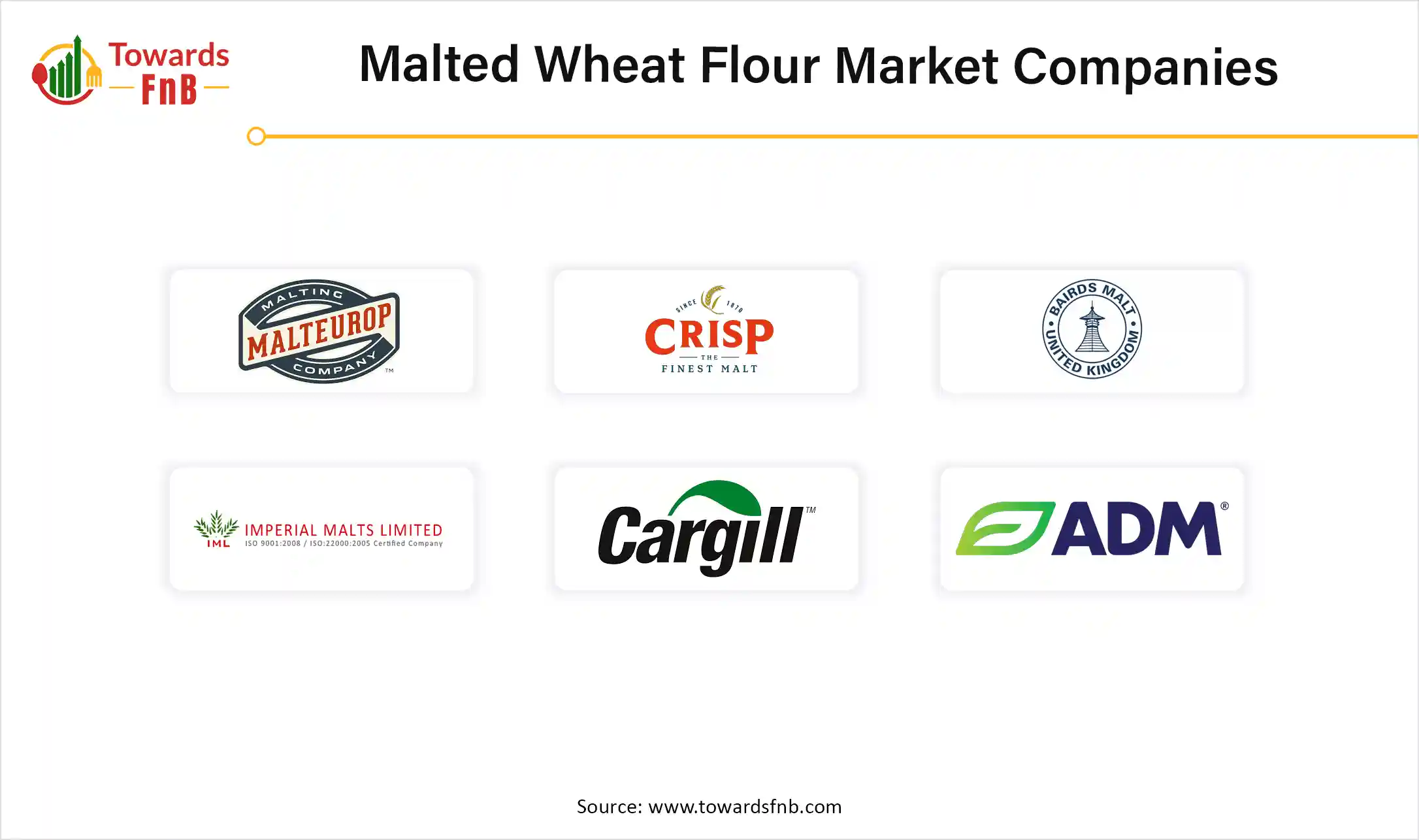 Malted Wheat Flour Market Leading Companies 