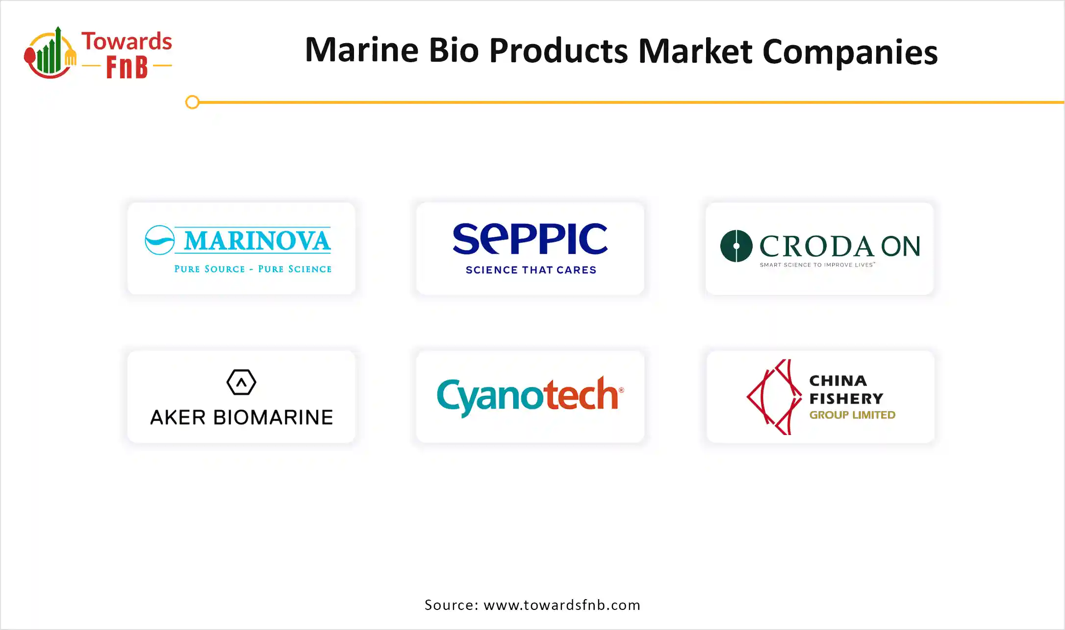 Marine Bio Products Market Companies