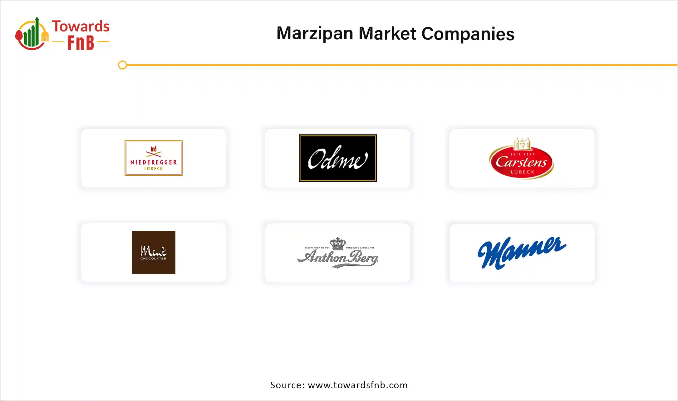 Marzipan Market Companies