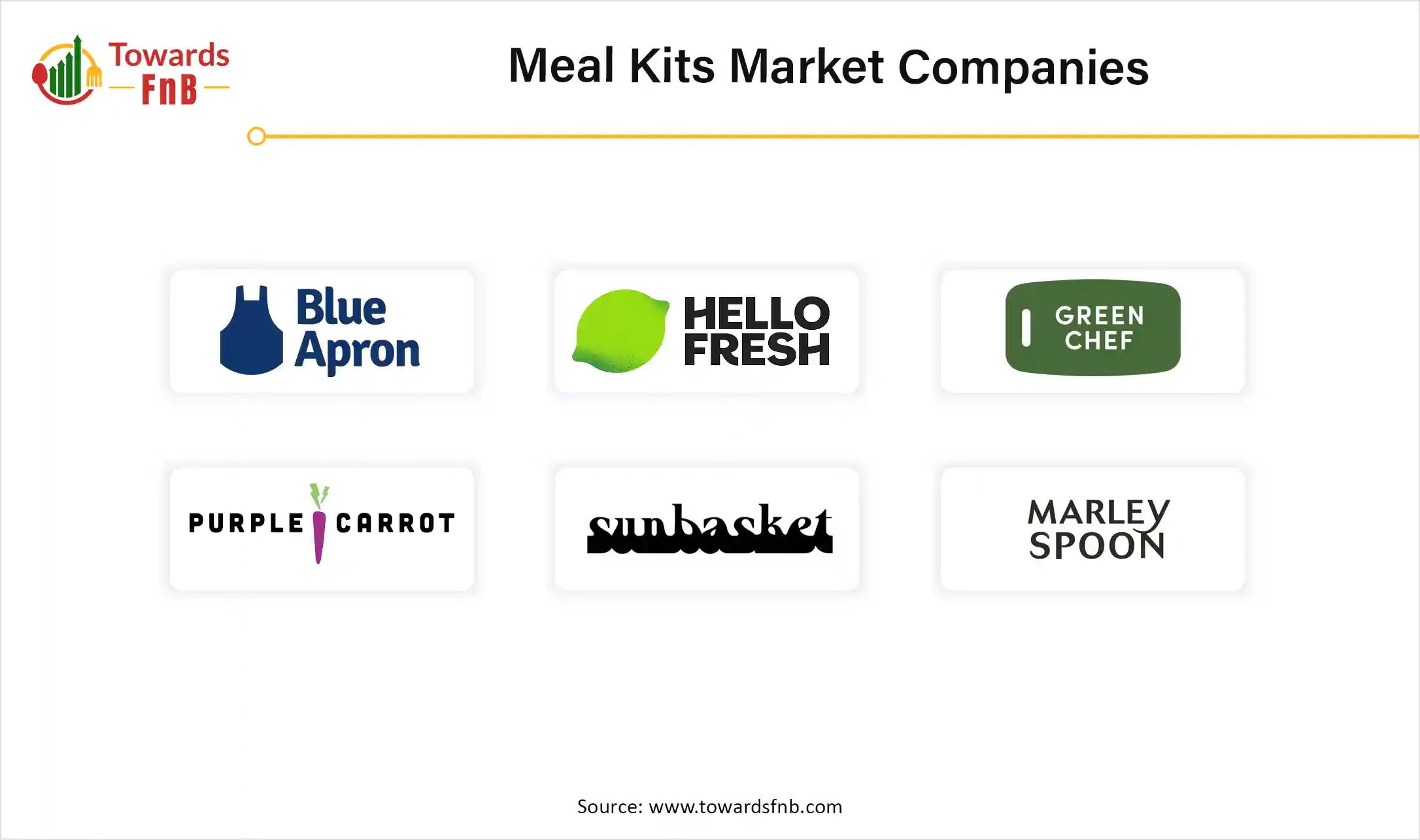 Meal Kits Market Companies