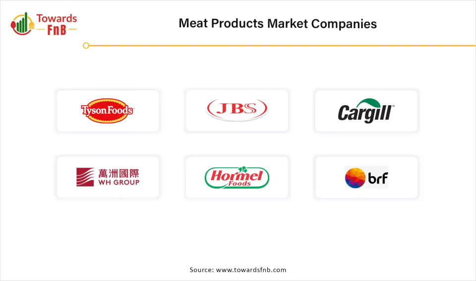 Meat Products Market Companies 