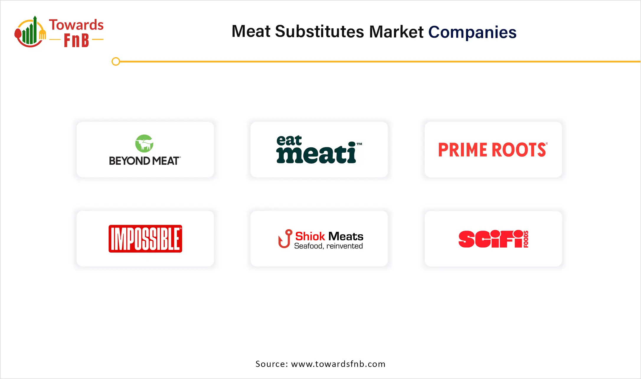 Meat Substitutes Market Companies
